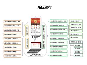 四川成都離退休干部信息化服務管理系統正式上線，革新服務管理模式